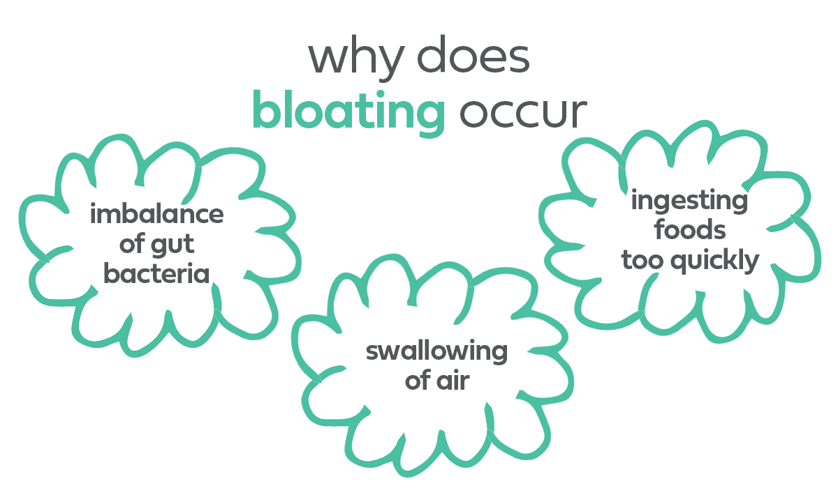 Why does bloating occur - How to reduce bloating 